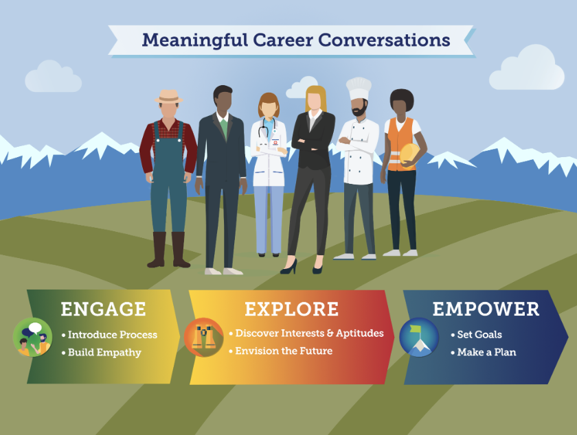 MEANINGFUL CAREER CONVERSATIONS